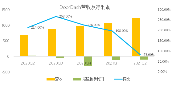 暴跌30%！美版拼多多在美不香嗎？