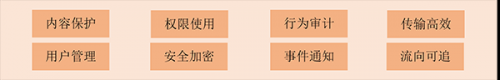 面向未來，鐳速助力企業(yè)構(gòu)建文件安全外發(fā)新生態(tài)