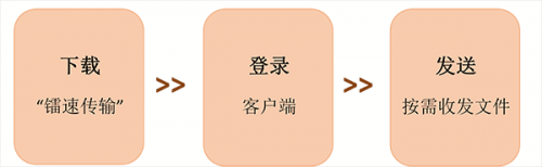 面向未來，鐳速助力企業(yè)構(gòu)建文件安全外發(fā)新生態(tài)