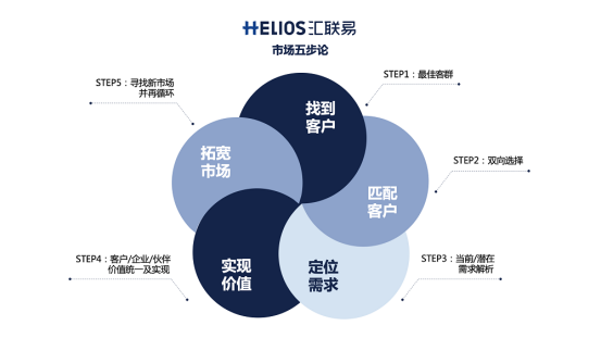 費(fèi)用管理SaaS五年，哪有什么性感！