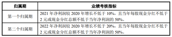 老虎證券ESOP：劉強(qiáng)東用10年工資換期權(quán)，董小姐一次“拿了”5個(gè)億