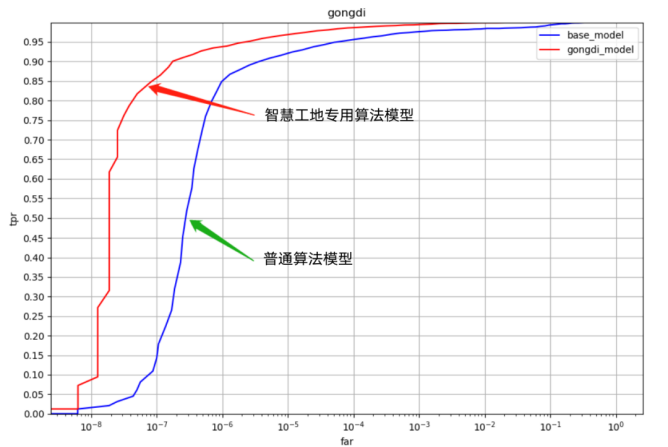 住建部發(fā)布建筑經(jīng)驗清單！看宇泛如何為數(shù)智建造再添智力