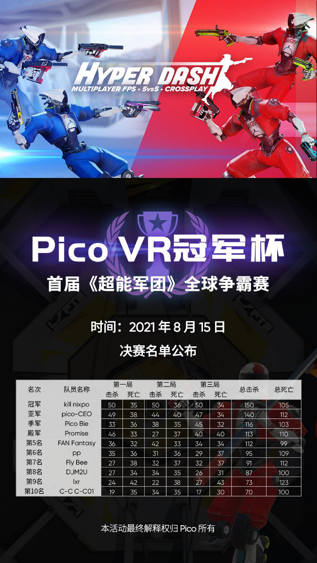 發(fā)力VR電競(jìng)，Pico Studios全力布局全球VR生態(tài)