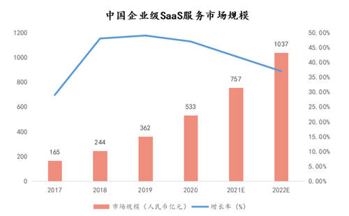 并購Samton加速產(chǎn)業(yè)布局，新紐科技緣何聚青睞SaaS業(yè)務(wù)？