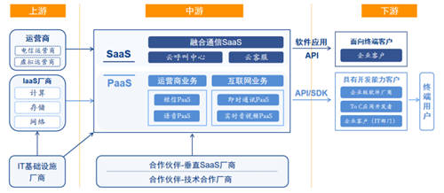 并購Samton加速產(chǎn)業(yè)布局，新紐科技緣何聚青睞SaaS業(yè)務(wù)？