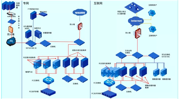 ZStack Cloud助力國網(wǎng)新疆信產(chǎn)打造混合云