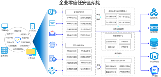 高標(biāo)準(zhǔn)的美亞網(wǎng)安企業(yè)級零信任產(chǎn)品體系強(qiáng)在哪？