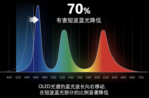 華碩好屏持續(xù)震撼市場，助力OLED筆記本電腦普及