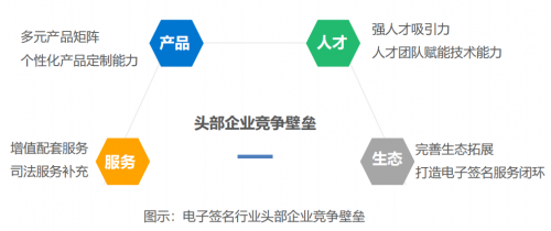 2021年中國(guó)電子簽名行業(yè)研究報(bào)告發(fā)布，法大大、云海CA成典型案例