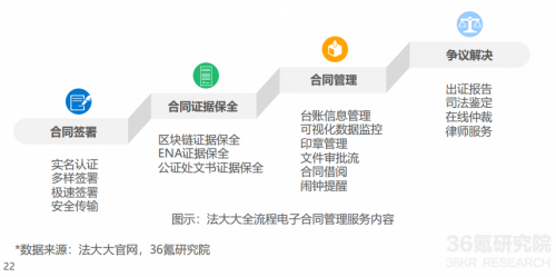 2021年中國(guó)電子簽名行業(yè)研究報(bào)告發(fā)布，法大大、云海CA成典型案例