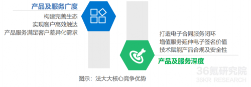 2021年中國(guó)電子簽名行業(yè)研究報(bào)告發(fā)布，法大大、云海CA成典型案例