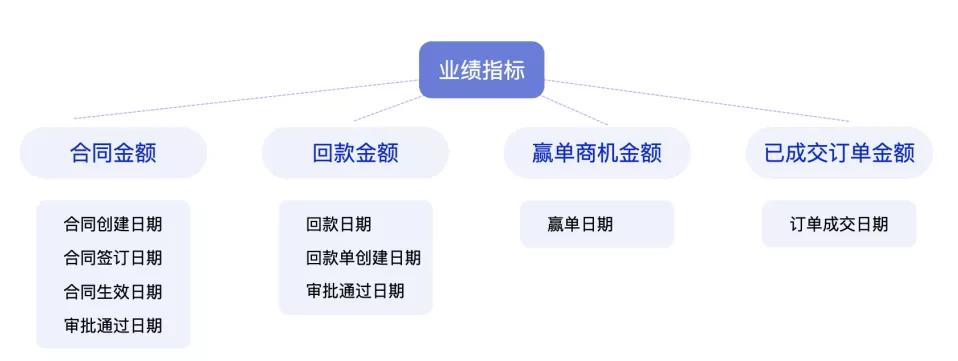 探馬新功能來了！合同功能助力企業(yè)擁抱新辦公方式！