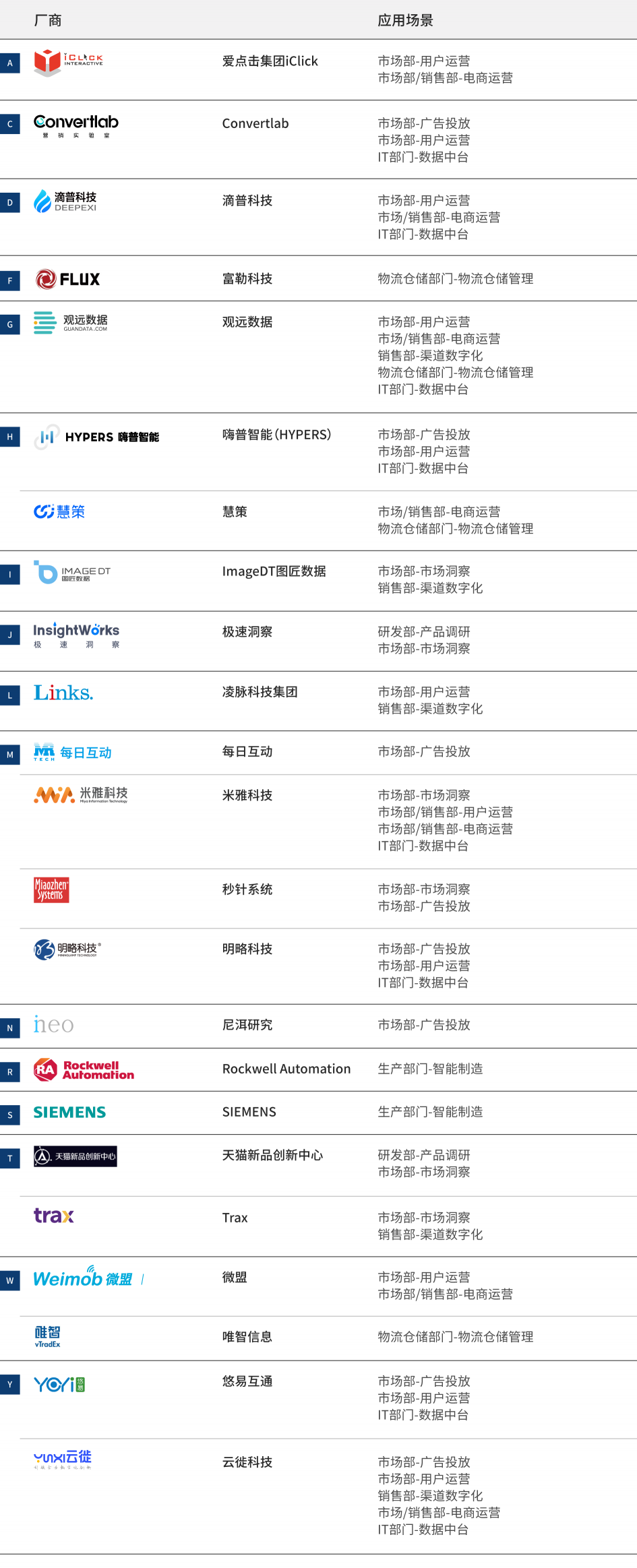 2021愛分析·快消品牌商數(shù)字化廠商全景報告