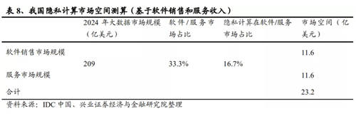 隱私計算率先落地場景 UCloud優(yōu)刻得（688158）安全屋應用政務金融醫(yī)療領(lǐng)域