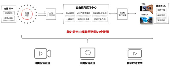 當(dāng)音樂遇上自由視角，華為云聯(lián)合酷狗音樂解鎖MV新“看”法