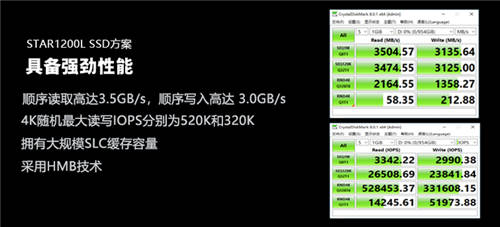 憶芯STAR1200L  DRAMless設(shè)計