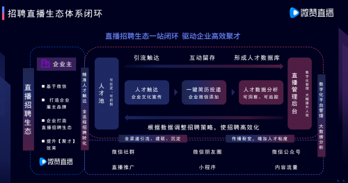 微贊CEO周鵬鵬：用直播思維高效聚才，打造人力資源的人才密度