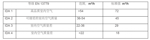 SGS在比利時(shí)醫(yī)院的重癥監(jiān)護(hù)室進(jìn)行室內(nèi)空氣質(zhì)量檢測(cè)-君捷科技（瑞士ionair）