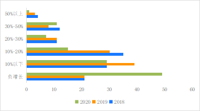 破解增收難題，億邦智庫(kù)發(fā)布《2021電子商務(wù)企業(yè)增收白皮書(shū)》