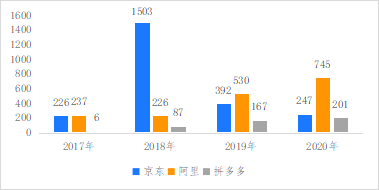 破解增收難題，億邦智庫(kù)發(fā)布《2021電子商務(wù)企業(yè)增收白皮書(shū)》