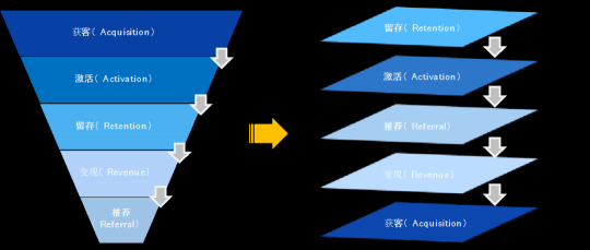 破解增收難題，億邦智庫(kù)發(fā)布《2021電子商務(wù)企業(yè)增收白皮書(shū)》