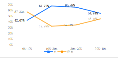 破解增收難題，億邦智庫(kù)發(fā)布《2021電子商務(wù)企業(yè)增收白皮書(shū)》