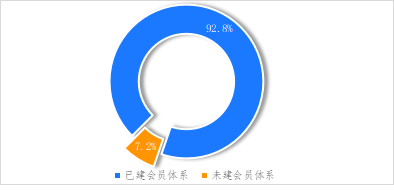 破解增收難題，億邦智庫(kù)發(fā)布《2021電子商務(wù)企業(yè)增收白皮書(shū)》