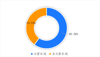 破解增收難題，億邦智庫(kù)發(fā)布《2021電子商務(wù)企業(yè)增收白皮書(shū)》