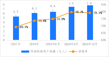 破解增收難題，億邦智庫(kù)發(fā)布《2021電子商務(wù)企業(yè)增收白皮書(shū)》