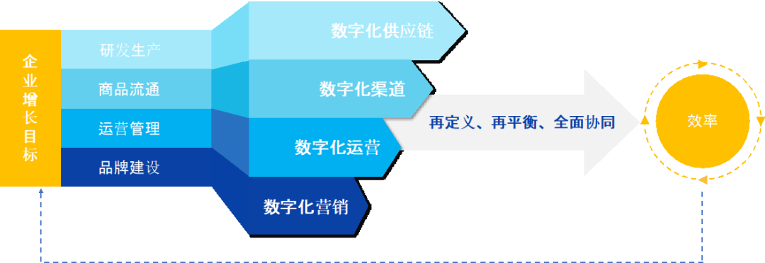 破解增收難題，億邦智庫(kù)發(fā)布《2021電子商務(wù)企業(yè)增收白皮書(shū)》