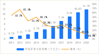 破解增收難題，億邦智庫(kù)發(fā)布《2021電子商務(wù)企業(yè)增收白皮書(shū)》