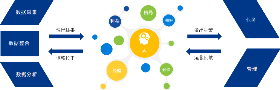 破解增收難題，億邦智庫(kù)發(fā)布《2021電子商務(wù)企業(yè)增收白皮書(shū)》