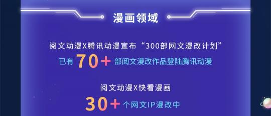 閱文上半年版權(quán)運營同比增129.8%，富瑞：競爭優(yōu)勢將保持不變，目標(biāo)價90港元