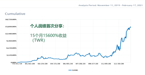 老虎證券七周年丨萬木發(fā)起人麥剛 ：15個月156倍收益的經(jīng)驗分享