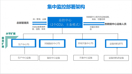 監(jiān)控易：一體化運(yùn)維助力信托業(yè)實(shí)現(xiàn)業(yè)務(wù)系統(tǒng)監(jiān)控