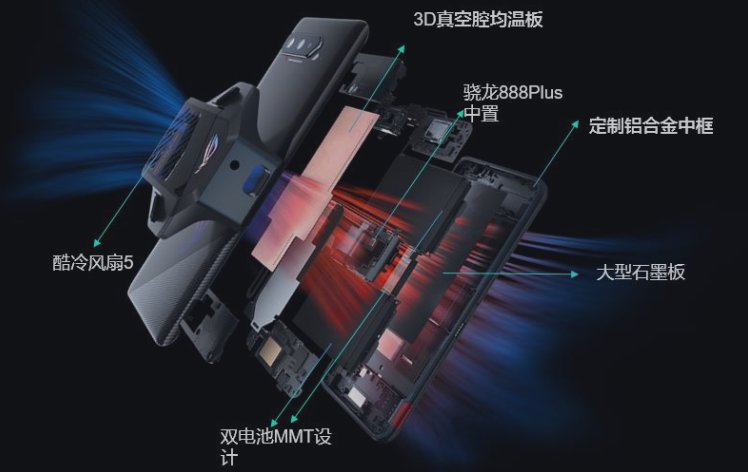 ROG游戲手機5S Pro上手實測，驍龍888 Plus跑分95萬刷新魯大師記錄！