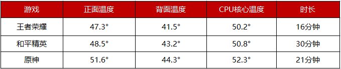 ROG游戲手機(jī)5S Pro上手實(shí)測(cè)，驍龍888 Plus跑分95萬(wàn)刷新魯大師記錄！