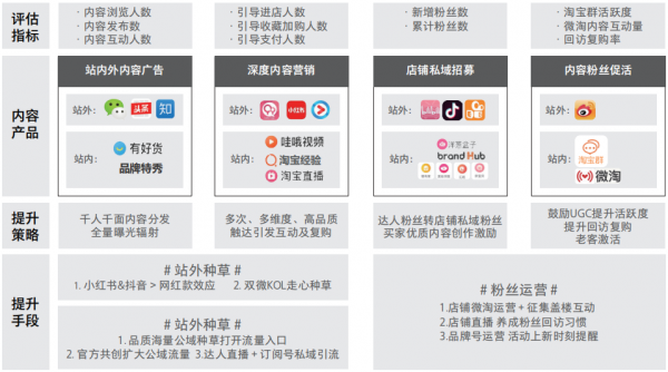 實在智能RPA助力電商全場景營銷及獲客