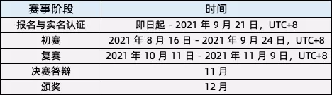 30 萬(wàn)獎(jiǎng)金等你來(lái)！第三屆 Apache Flink 極客挑戰(zhàn)賽暨 AAIG CUP 報(bào)名開(kāi)始