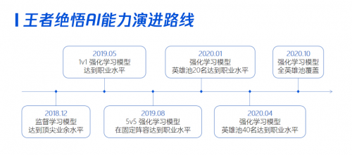 利用游戲復(fù)雜環(huán)境 騰訊“開悟”AI大賽聯(lián)動高校破局AI研究瓶頸