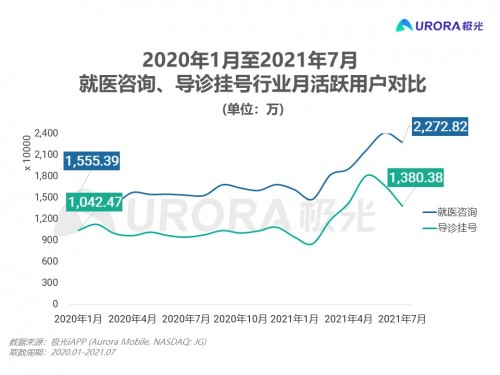 致敬醫(yī)師，互聯(lián)網醫(yī)療助力抗疫后時代