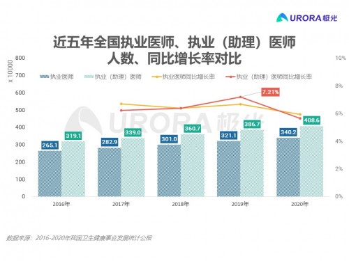 致敬醫(yī)師，互聯(lián)網醫(yī)療助力抗疫后時代