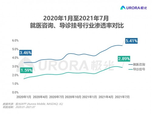 致敬醫(yī)師，互聯(lián)網醫(yī)療助力抗疫后時代