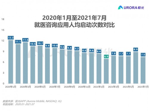 致敬醫(yī)師，互聯(lián)網醫(yī)療助力抗疫后時代