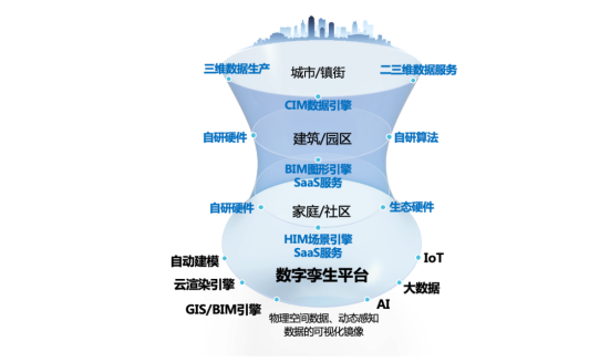 海納云賦能，做BIM技術應用排頭兵！