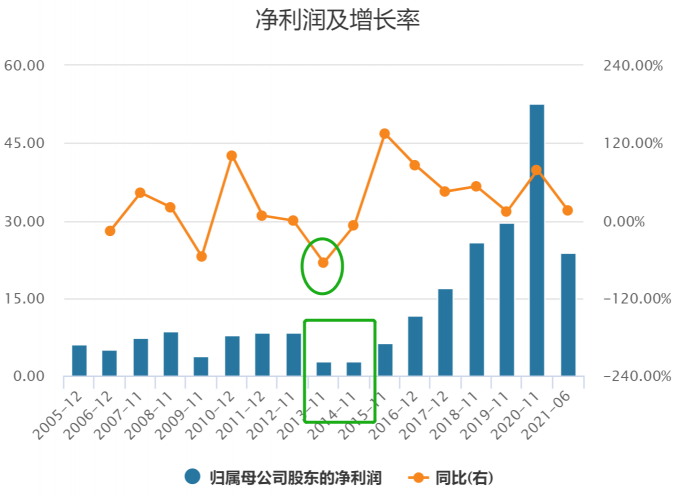 化繭之際：淺談暢捷通的“戰(zhàn)略性虧損”