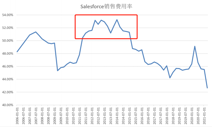 化繭之際：淺談暢捷通的“戰(zhàn)略性虧損”