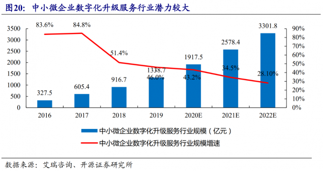 化繭之際：淺談暢捷通的“戰(zhàn)略性虧損”