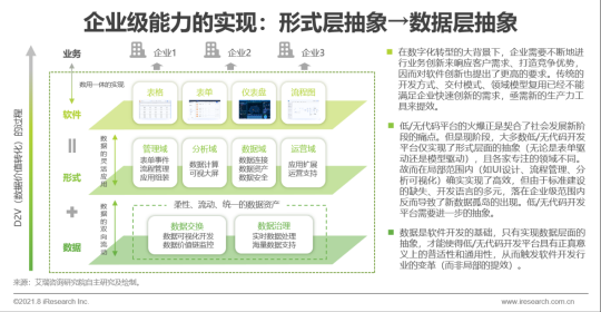 數(shù)睿數(shù)據(jù)聯(lián)合艾瑞咨詢(xún)發(fā)布《中國(guó)企業(yè)級(jí)無(wú)代碼開(kāi)發(fā)白皮書(shū)》