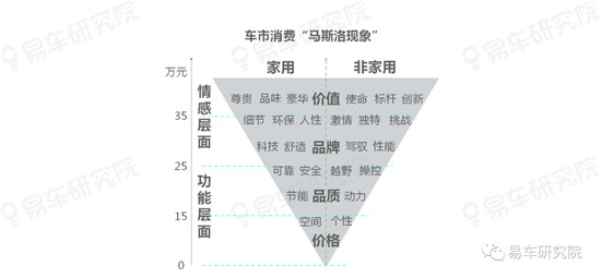 易車研究院分析中國(guó)車市的趨勢(shì)發(fā)展，“向上+多元”成中國(guó)車市主旋律